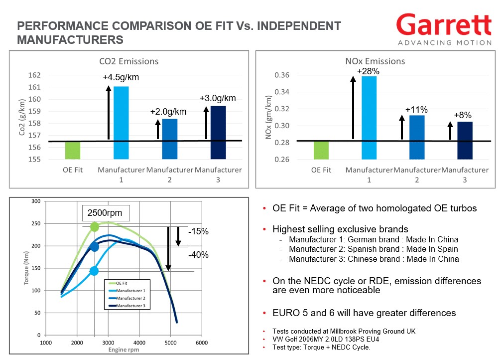 Garrett Performance Comparison